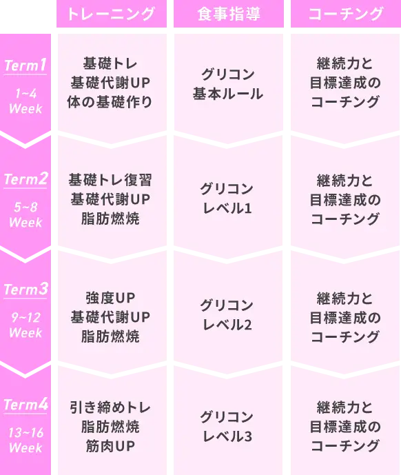 3時のヒロイン アンバサダーYouTube企画で話題！8人ひとつのチームで行う16週間オンラインダイエット／BeTEAM